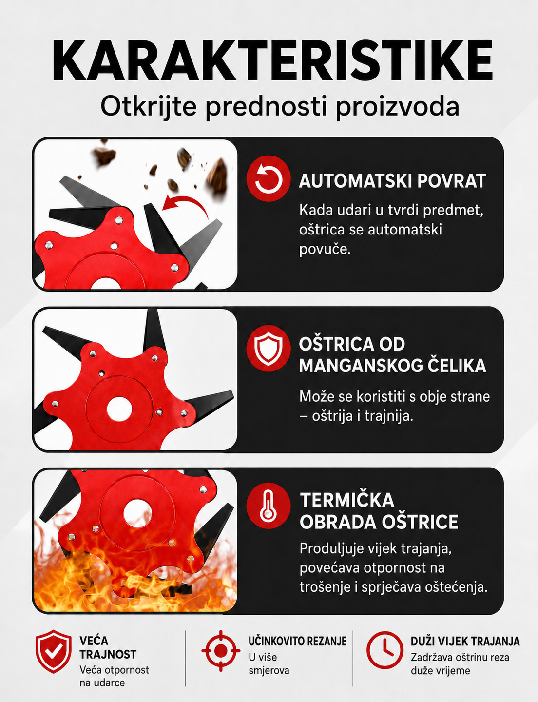 70% POPUSTA | Nož za Trimer Trave sa 6 Čeličnih Zubaca (Uključen Pribor)